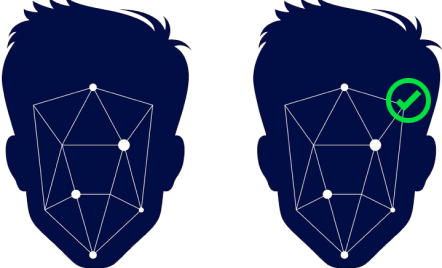 Identification Concept Image